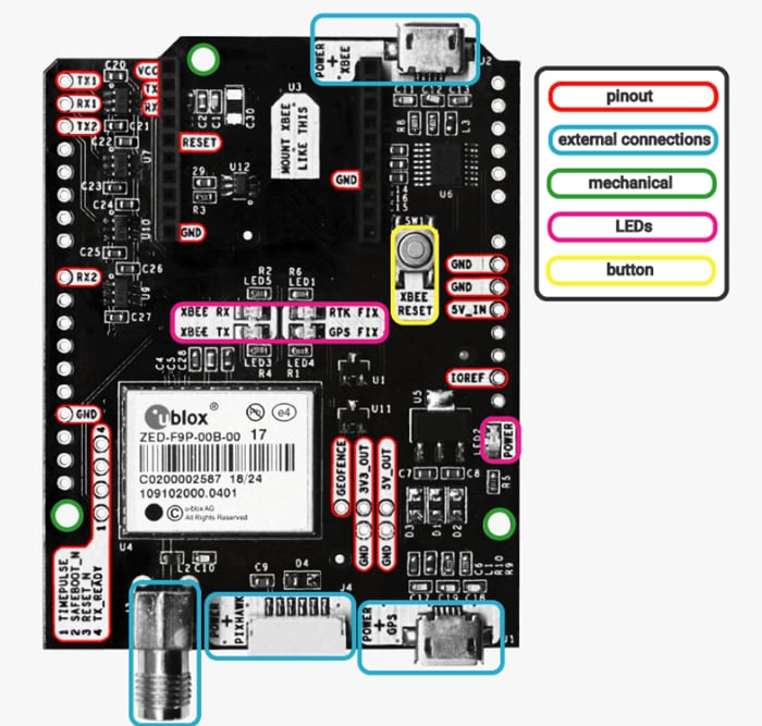 Location Circuit - ArduSimple simpleRTK2B Multiband RTK Application Boards